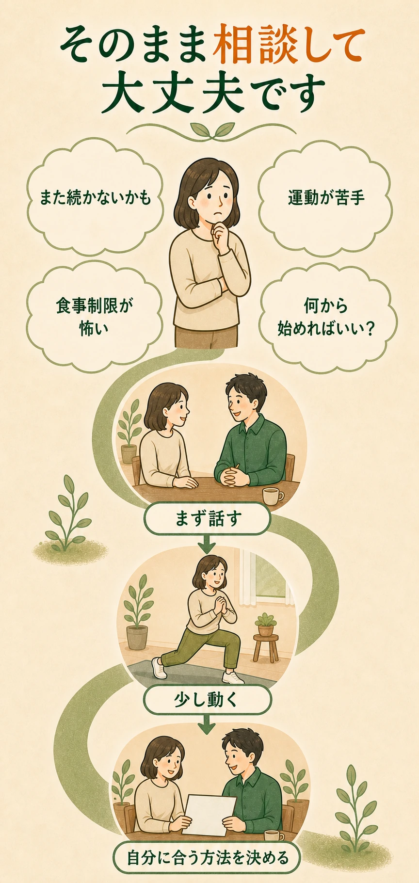 続けられるか不安な気持ちを話し、少し動き、自分に合う方法を決める初回相談の流れ