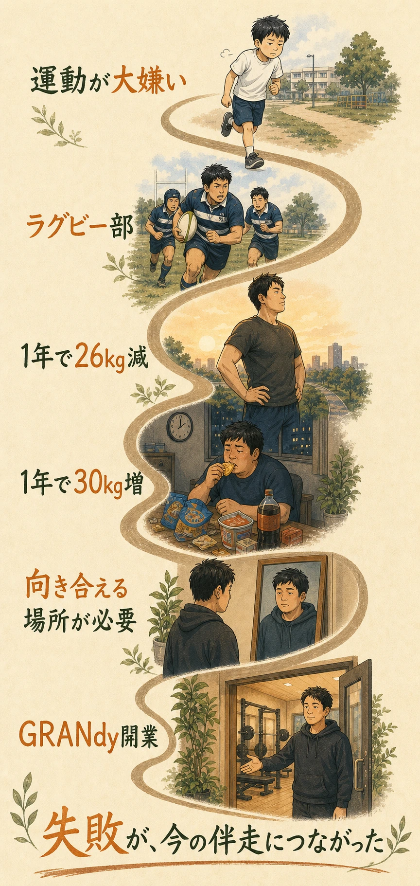 運動嫌いの少年時代から26kg減量と30kg増量を経験し、GRANdyを開業するまでの歩み