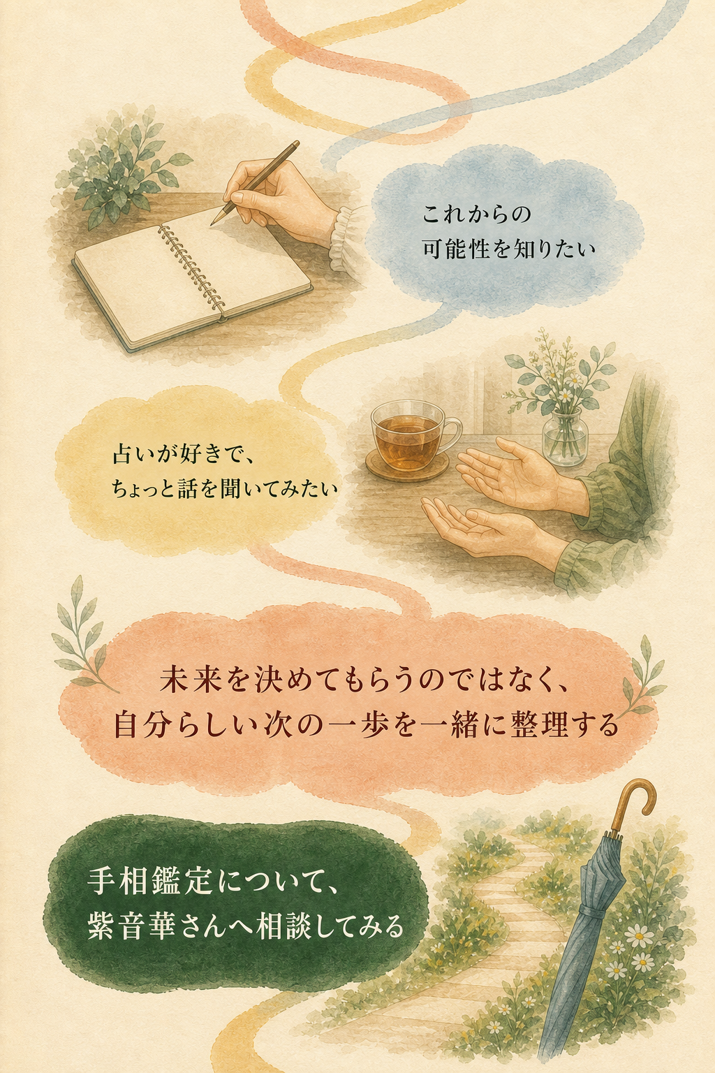 手相から一緒に整理できる5つの迷いを示す図解(2/2)