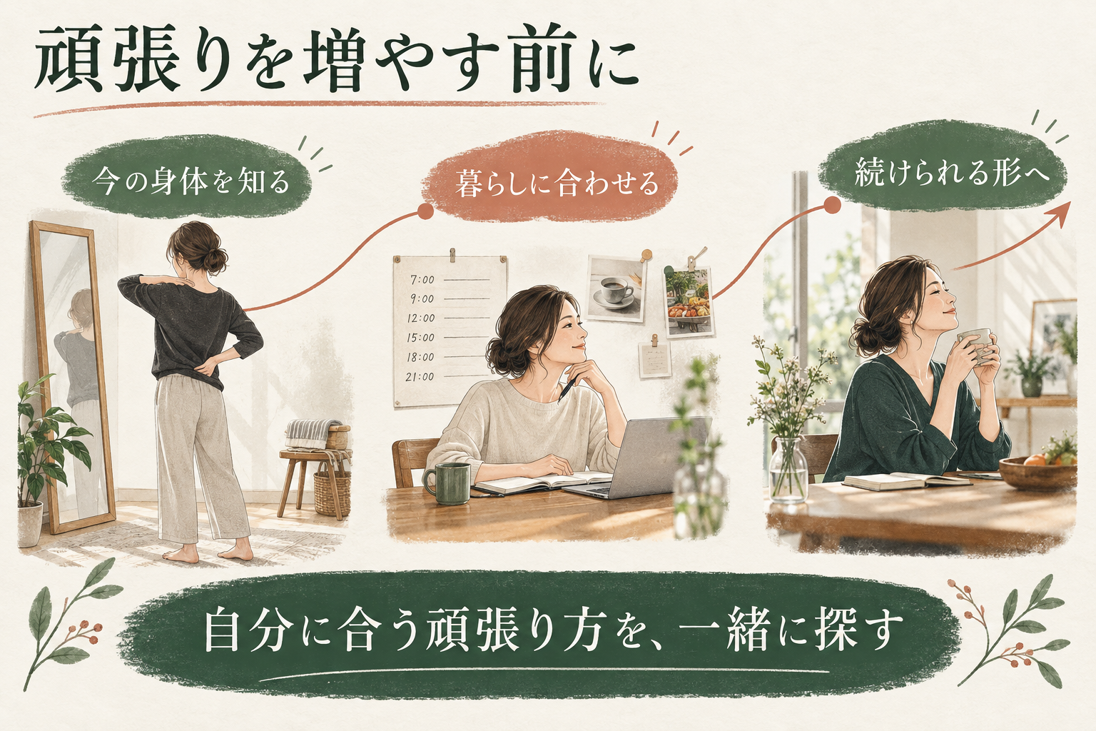今の身体を知り、暮らしに合わせ、続けられる形を一緒に探す流れ