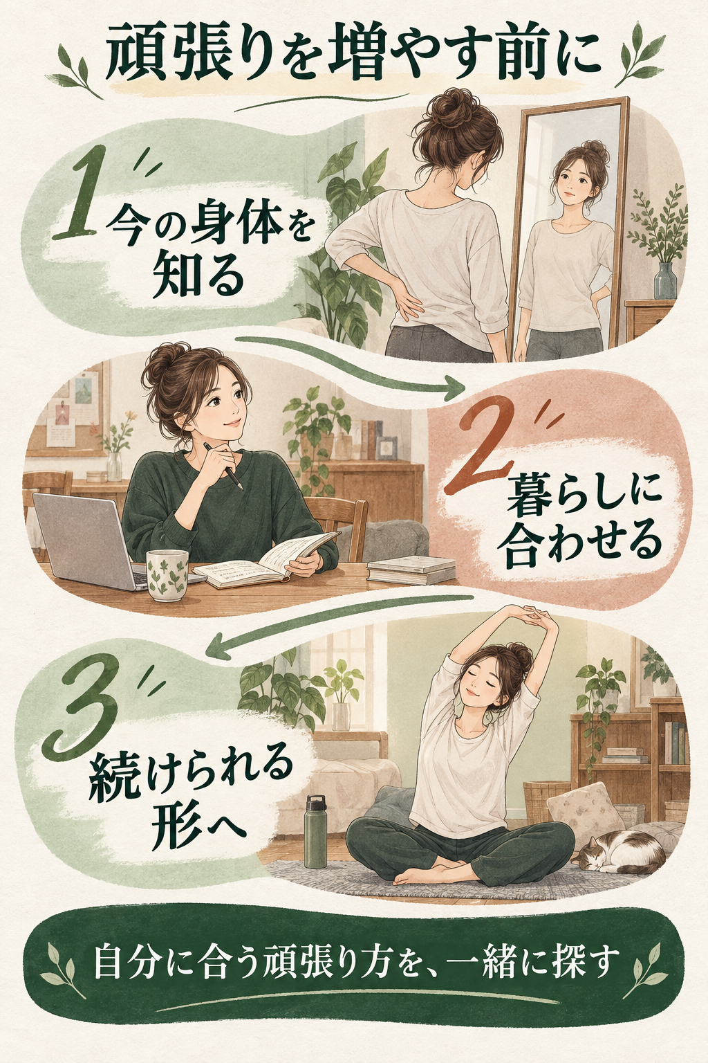 今の身体を知り、暮らしに合わせ、続けられる形を一緒に探す流れ